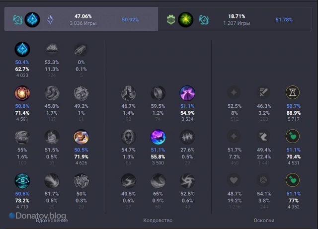 Руны на БЦ через «Ледяной нарост»