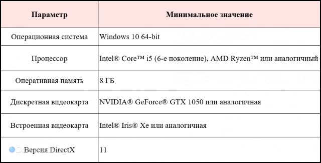 Минимальные конфигурации ПК для Genshin Impact