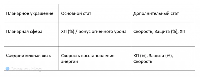 Рекомендуемые характеристики планарных украшений Асты