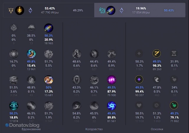 Руны «Удар на опережение» на Кейтлин