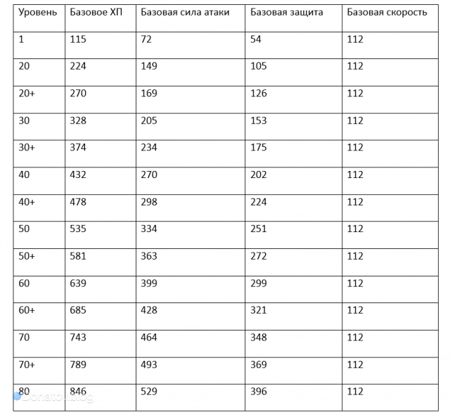 Таблица характеристик Тинъюнь