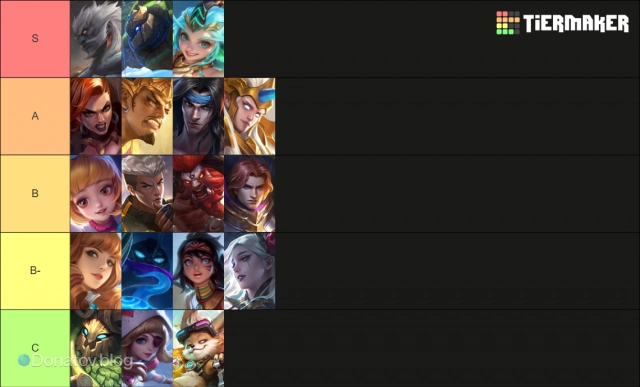 Тир-лист роума