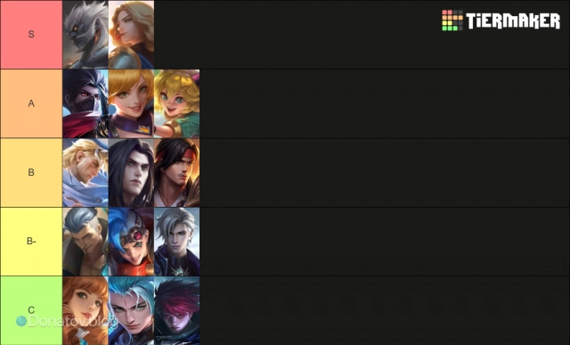 Тир-лист леса