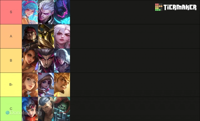 Тир-лист линии опыта