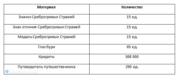 Материалы для возвышения Брони