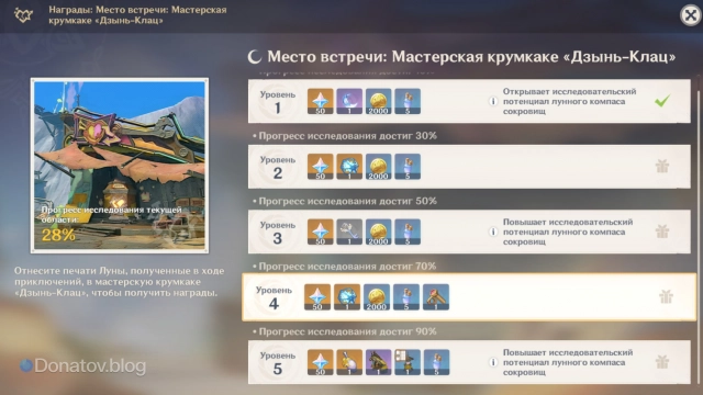 Награды места встречи