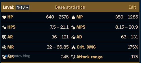 Базовые характеристики Заахена