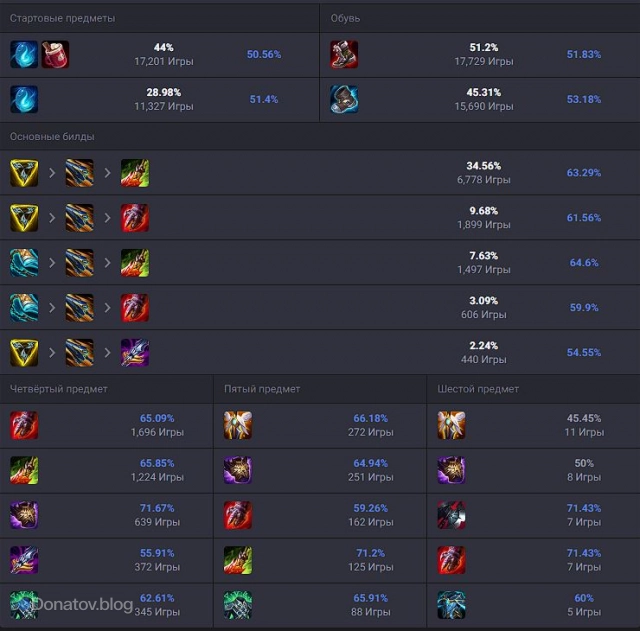 Сборка на Заахена