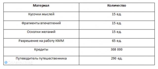 Ресурсы для возвышения Бутхилла