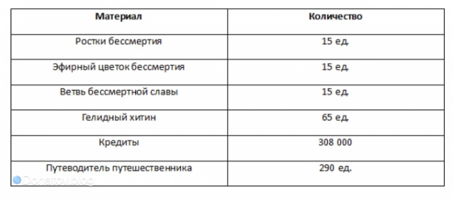Ресурсы для возвышения Жуань Мэй