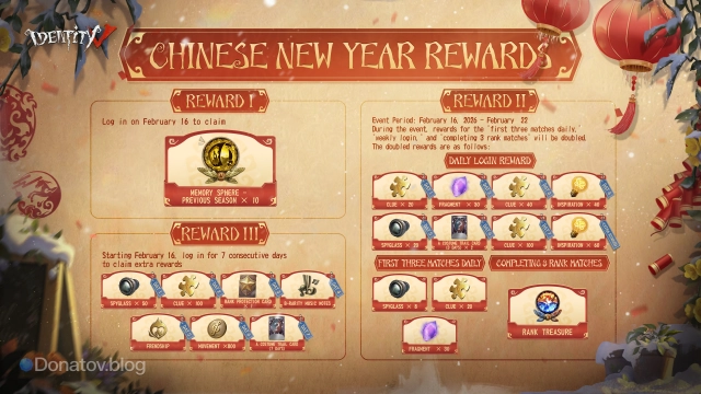 Награды в честь Китайского Нового Года