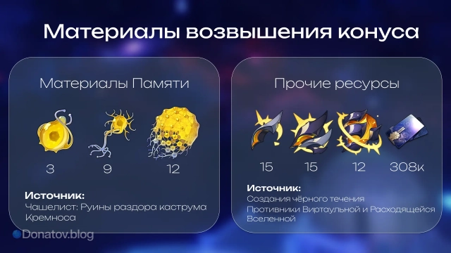 Материалы и ресурсы для прокачки конуса «Полёт к розовому завтра»