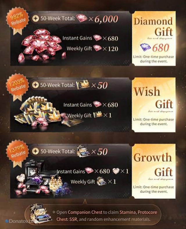 Годовые подписки — Anniversary Offer