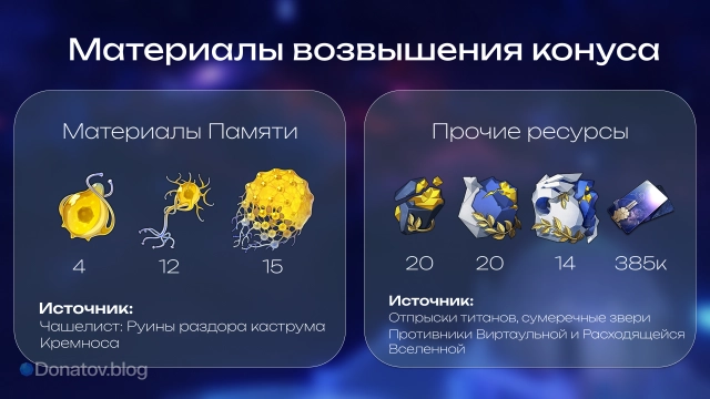 Материалы и ресурсы для прокачки конуса «Как этот миг вечна любовь»