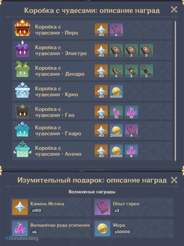 Награды события «Изумительные изделия» в версии 6.2 Genshin Impact