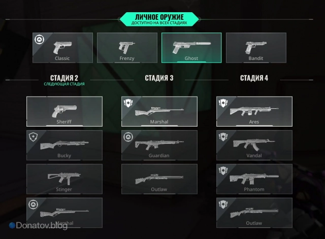 Выбор оружия в «Случайные агенты, одна точка»