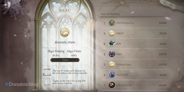 ТОП команд-лидеров по региону в Identity V