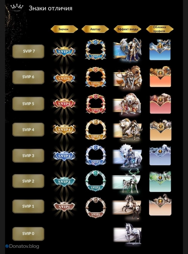 Знаки отличия SVIP