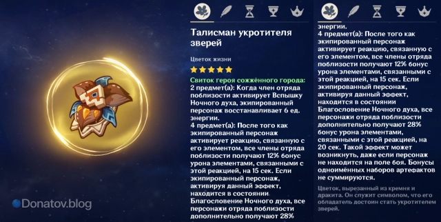 Описание набора артефактов «Свиток героя сожжённого города» из архива