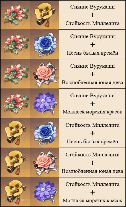 Варианты комбинаций типов HP (%) + HP (%) и HP (%) + бонус лечения (%)