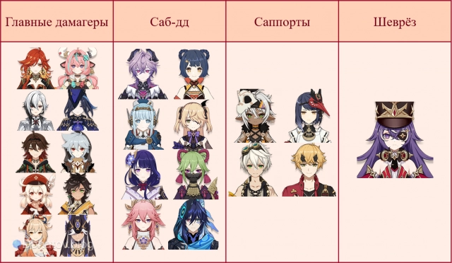 Персонажи для составления отрядов с Шеврёз