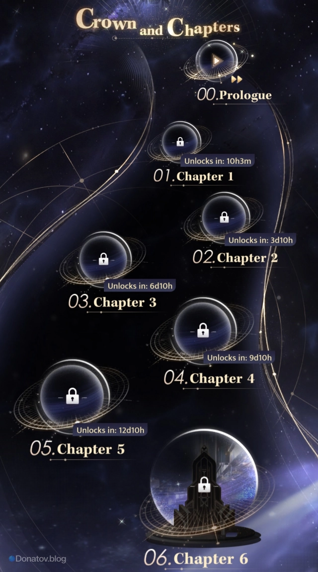 Главы Crown and Chapters