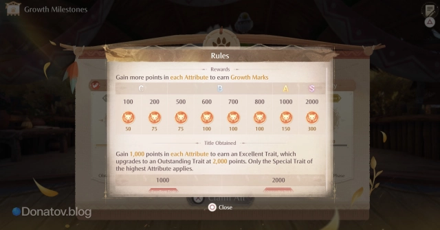 Сколько очков нужно для повышения ранга в Behemoth Guardian Project