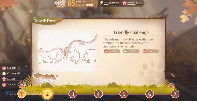 Рост показателей в режиме Quick Growth