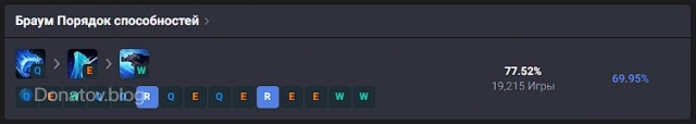 Порядок прокачки умений у Браума