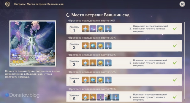 Награды в Ведьмином саду