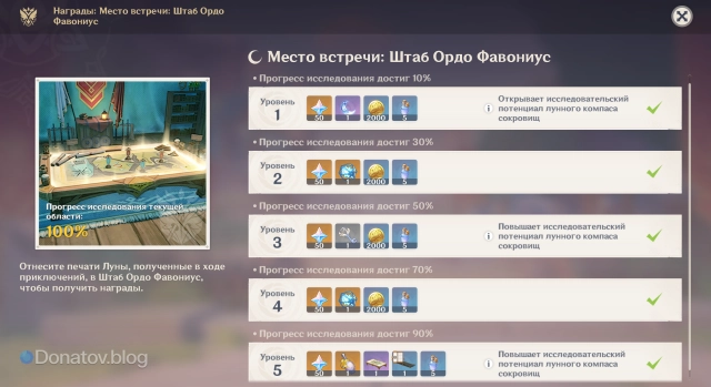 Награды в Штабе Ордо Фавониус