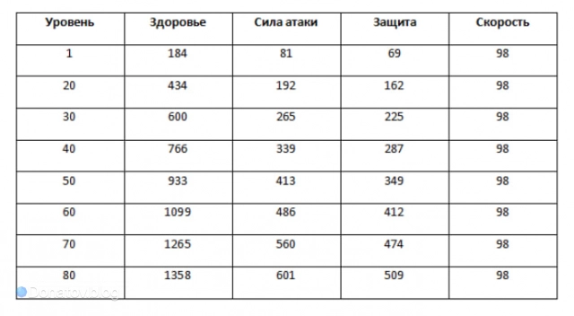 Характеристики Хохо