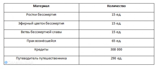 Ресурсы для возвышения Хохо