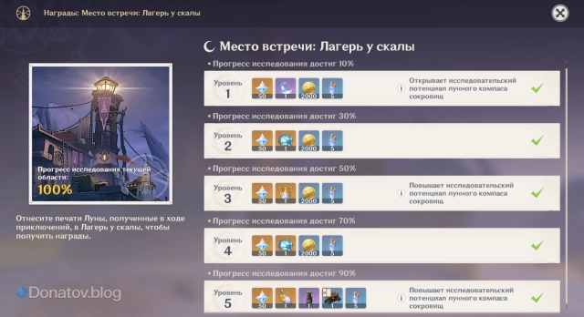 Награды в Лагере у скалы