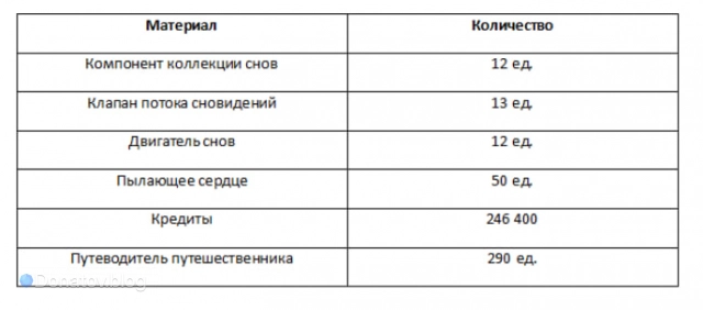 Ресурсы для возвышения Галлахера