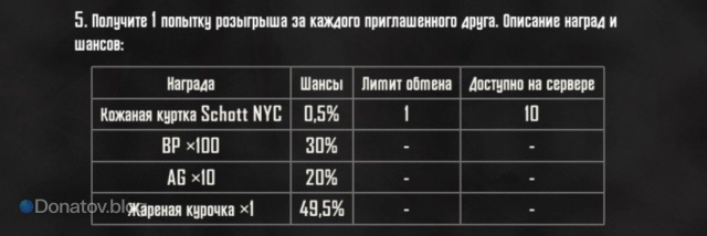 Шанс выпадения куртки