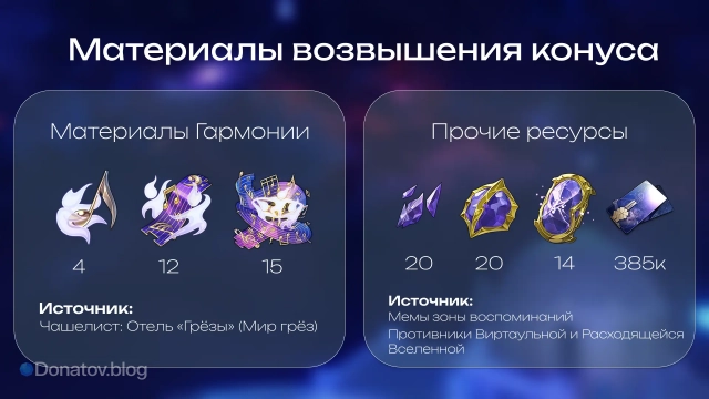 Материалы и ресурсы для прокачки конуса «Приземлённый полёт»