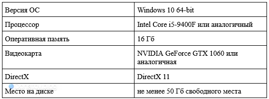 Таблица с минимальными системными требованиями