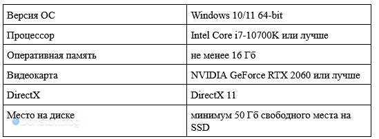 Таблица с рекомендуемыми системными требованиями