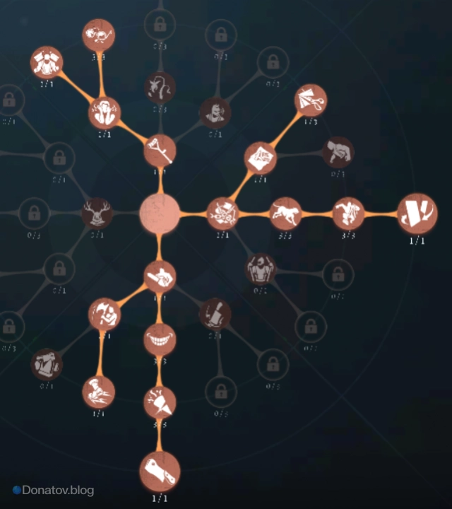 Билд для Night Watch в Identity V