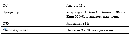 Рекомендуемые характеристики