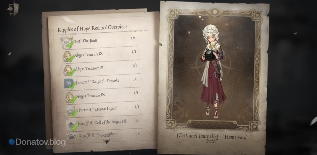 Список наград Ripples of Hope в Identity V