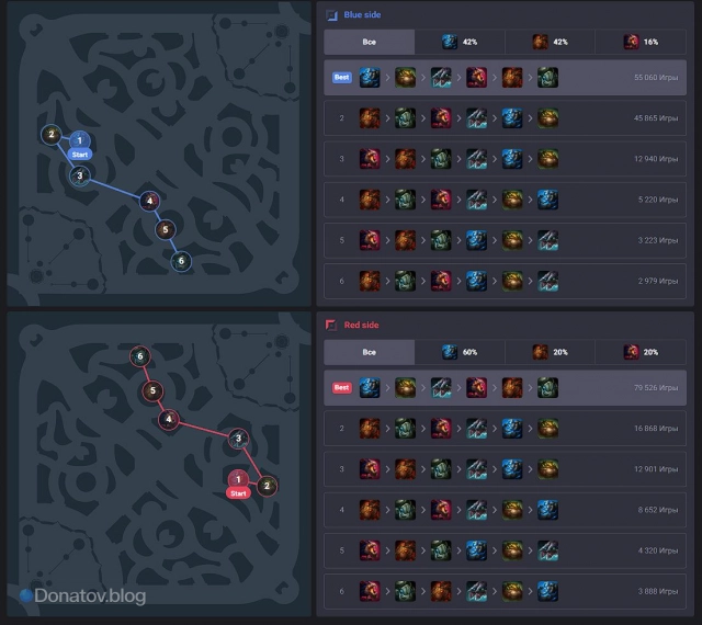 Джангл рауты Волибира