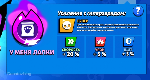 Гиперзаряд Кита