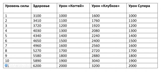 Таблица характеристик Кита