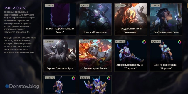 Награды Ранга А в баннере Виего