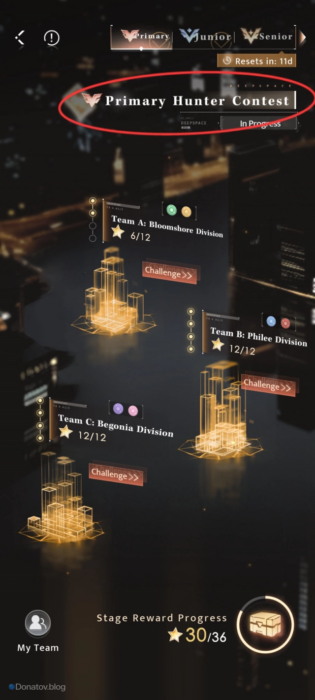 Уровень Primary