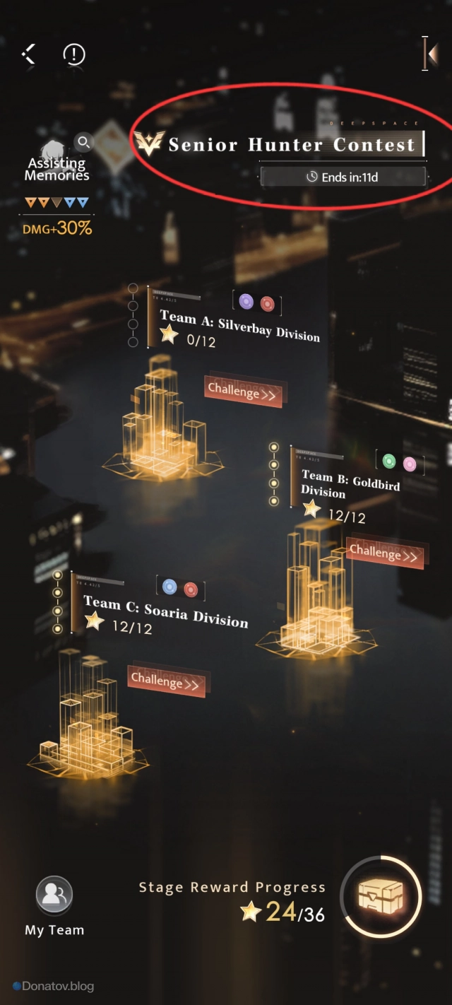 Уровень Senior