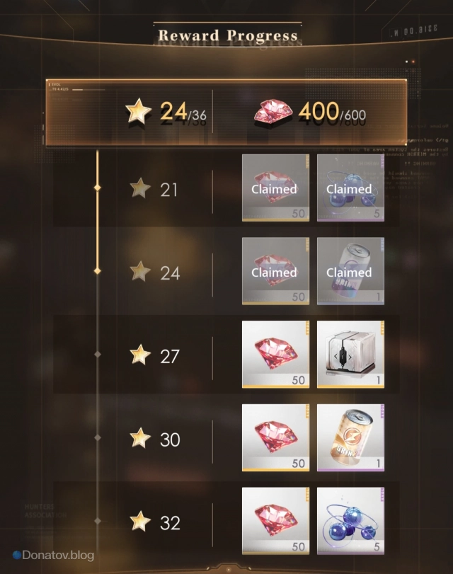 24 звезды в уровне Senior