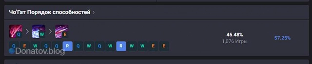 Прокачка Чо’Гата на миде